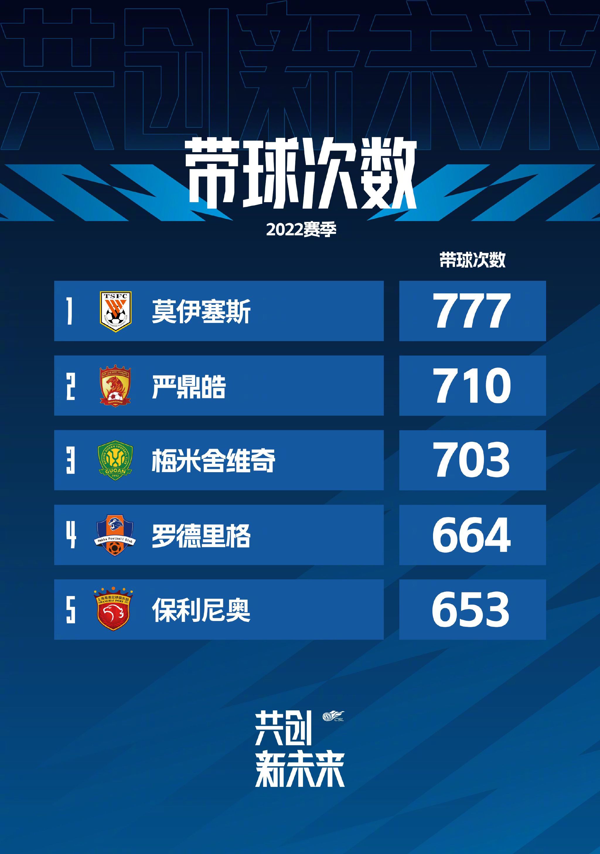 但这球奥斯梅恩越位了，进球无效，尤文仍1-0领先那不勒斯【比赛焦点瞬间】第7分钟，尤文反击推进，坎比亚索内切的射门偏出第8分钟，洛博特卡右路似传似射，什琴斯尼把球按在了门线上第9分钟，波利塔诺尝试一脚远射，打偏了第19分钟，尤文连续进攻，麦肯尼的倒钩被吹了犯规第39分钟，什琴斯尼扑出对手近距离的射门，不过这球也越位在先了半场结束前，克瓦拉茨赫利亚没有控制住情绪，用球砸人，吃到黄牌第50分钟，弗拉霍维奇远射中柱！